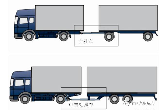 中置軸貨運列車與全掛車的區別2.jpg