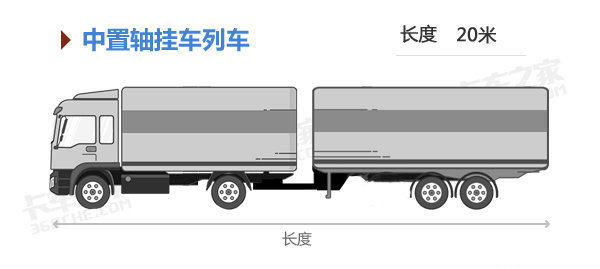 裝得多非較大優勢 談中置軸的甩掛應用2.jpg
